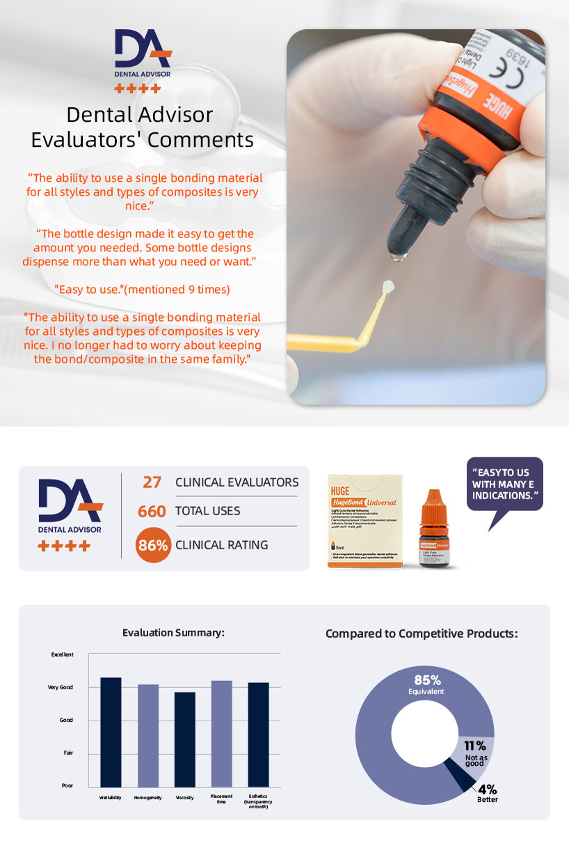 Dental Advisor Clinical Evaluation