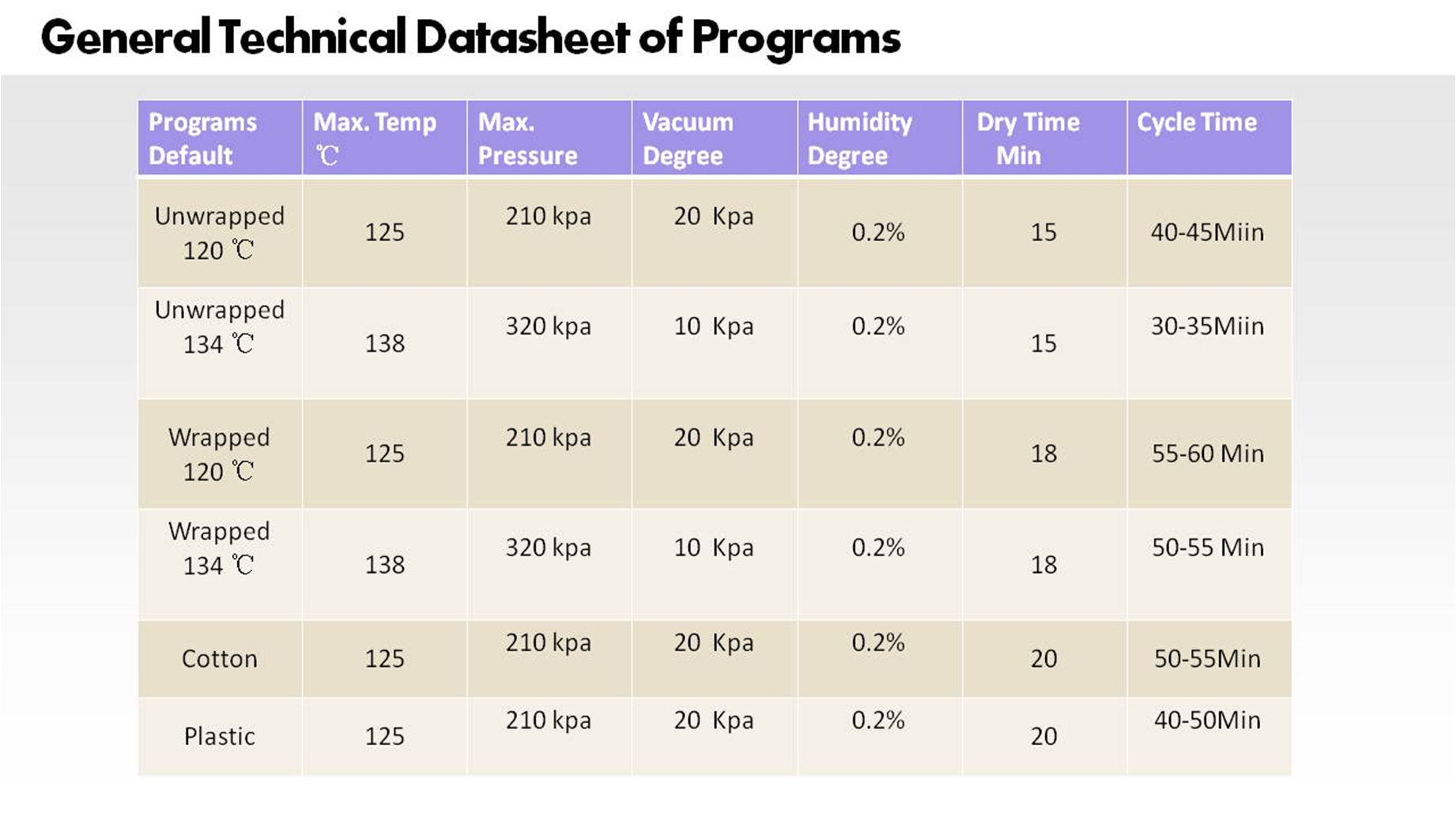 Product Data Sheet